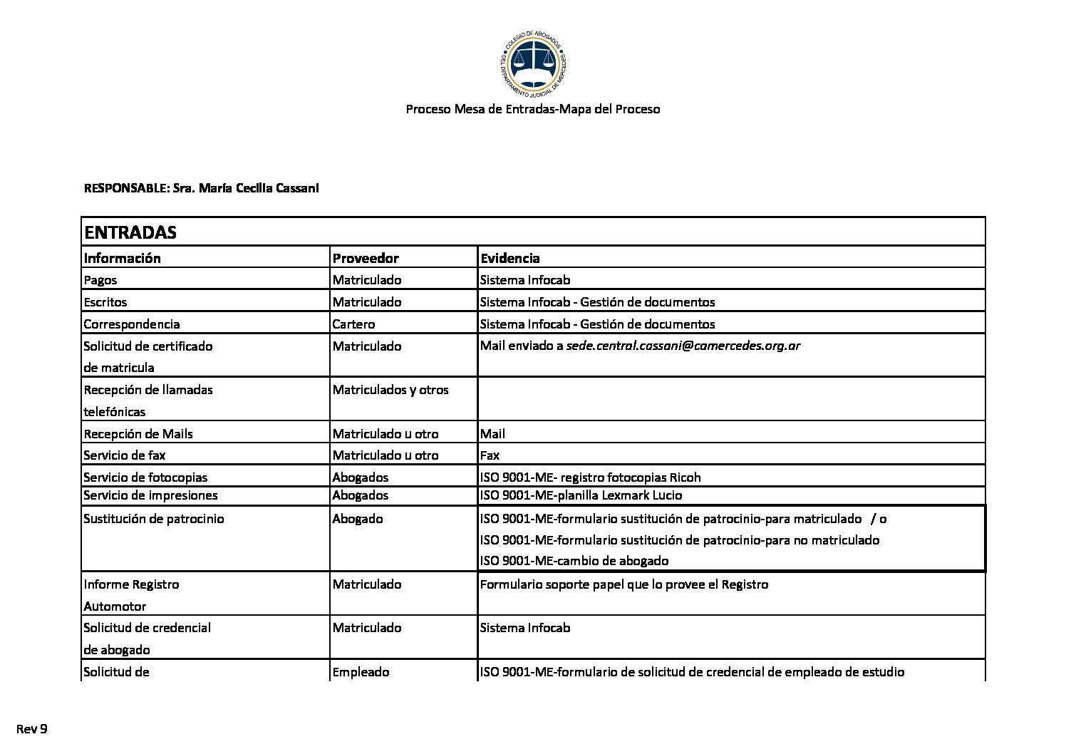 ISO9001-ME-Mapa del Proceso - REV 9