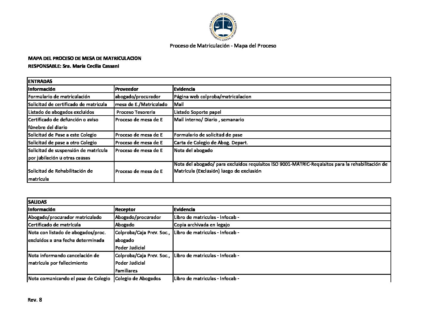 ISO9001-MATRIC-Mapa del Proceso - REV 8