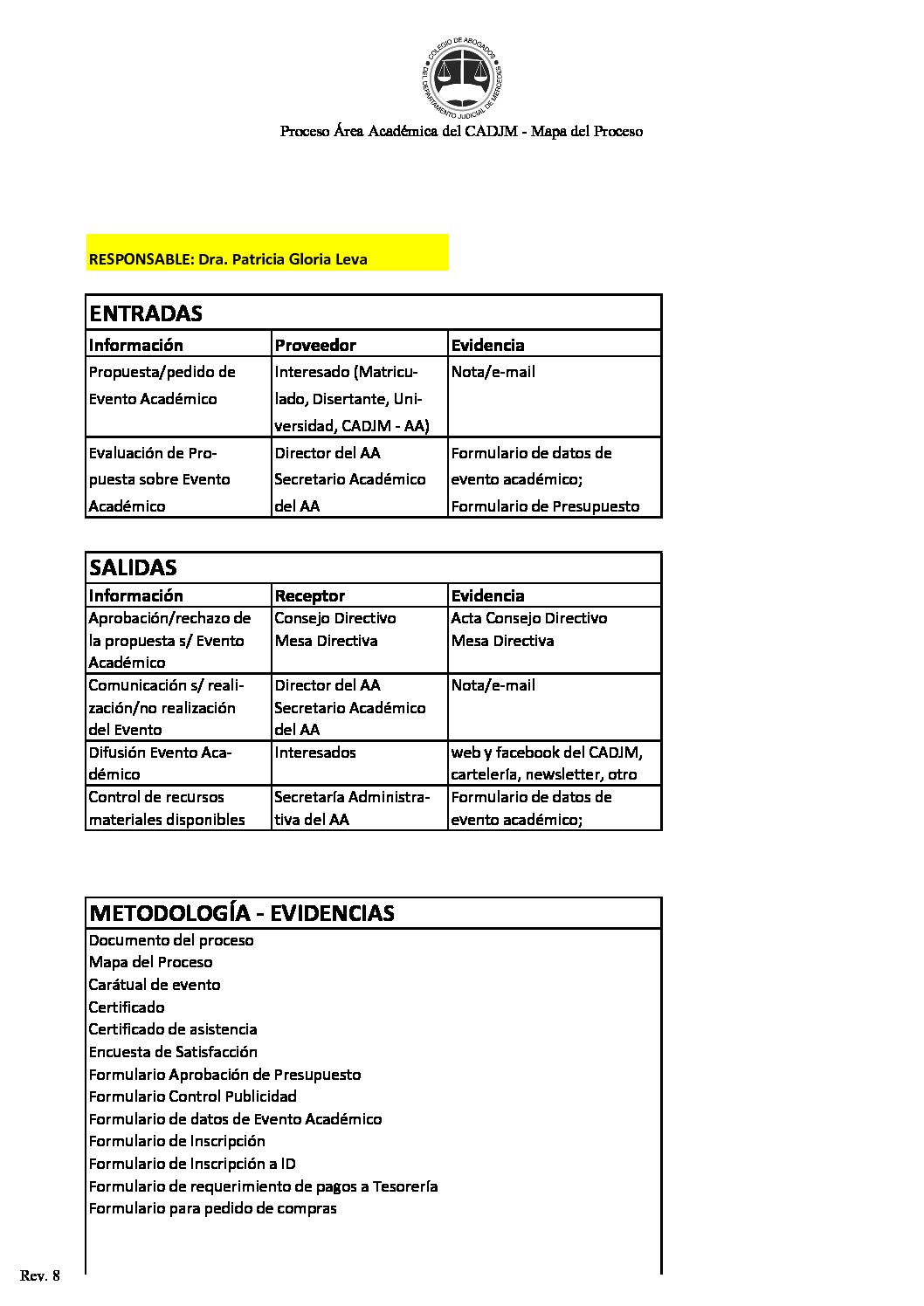 ISO9001-AA-Mapa del Proceso - REV 8
